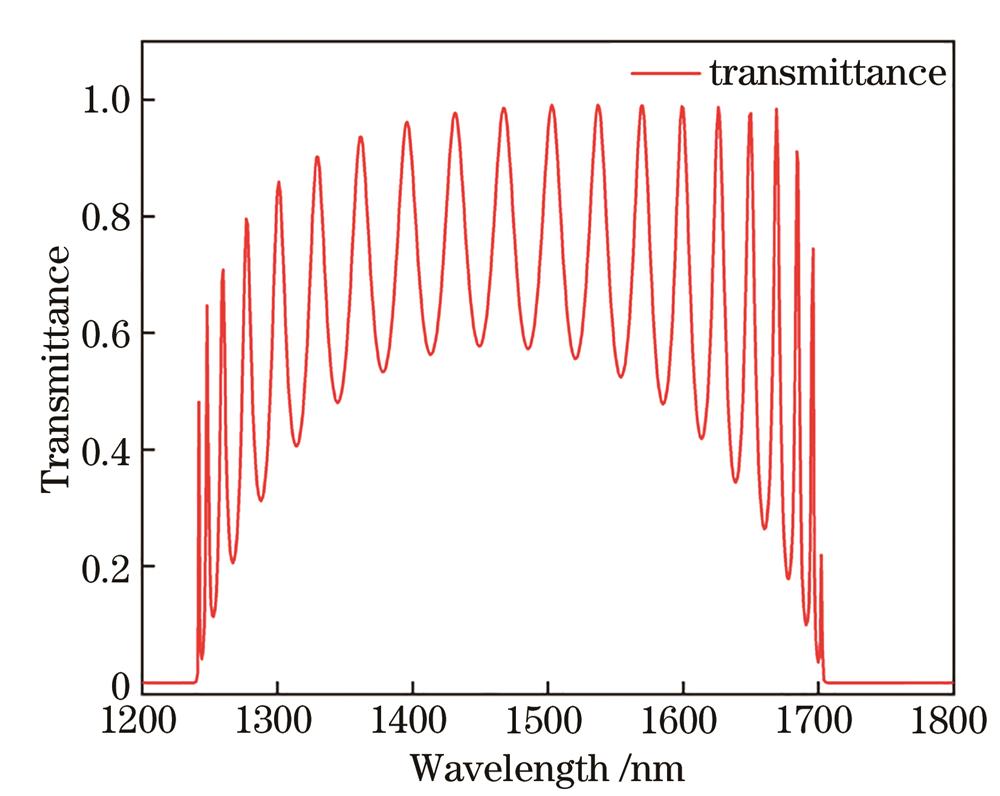 Wavelength conduction range of photonic crystal waveguide