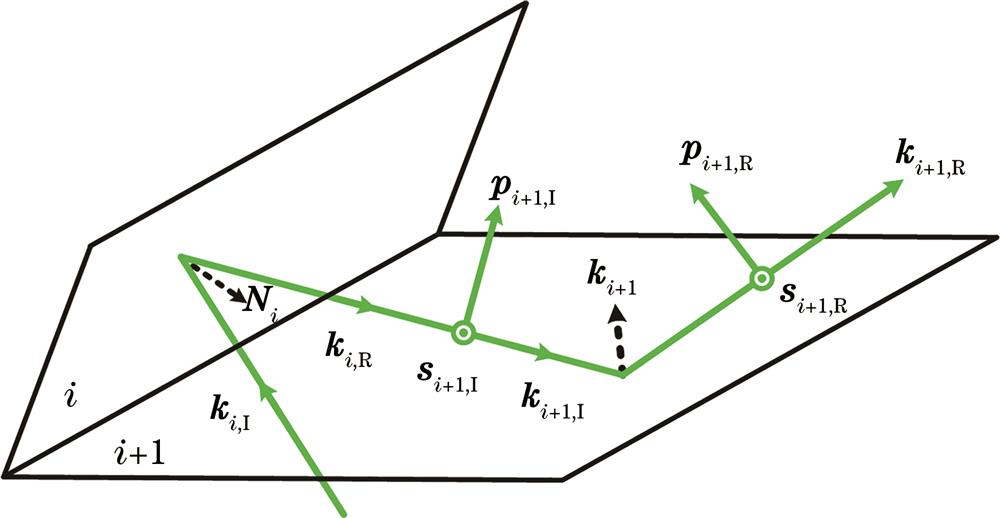 Schematic diagram of light vector relationship between two adjacent reflecting surfaces in space