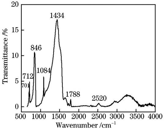 FTIR spectrum of claret-colored pearl sample ZZ-01