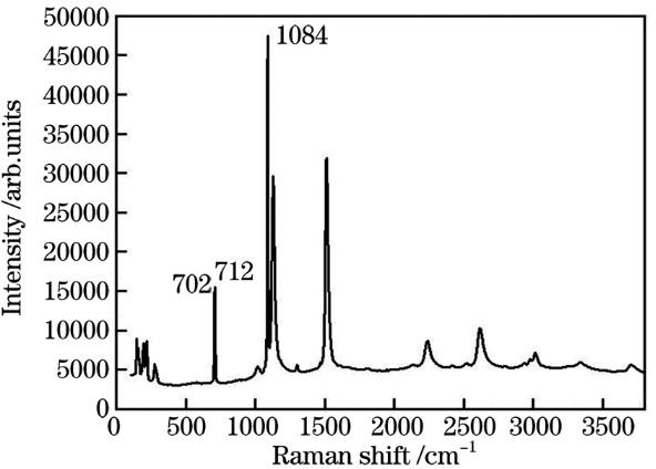 Raman spectrum of claret-colored pearl sample ZZ-01 (aragonite peaks are marked)