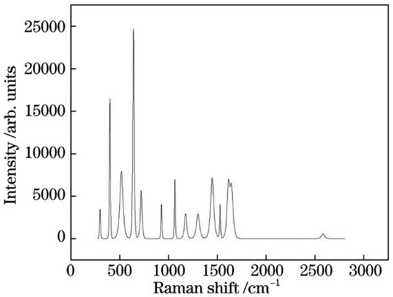 Differential Raman spectrum of sample 7