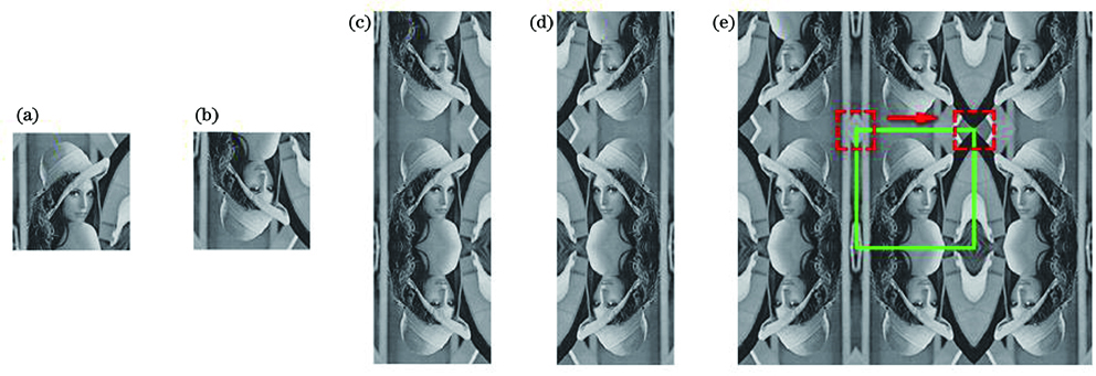 Reverse order continuation of the image. (a) Original image; (b) arrange the columns of the original image in reverse order; (c) combined image of Fig. 2 (a) and Fig. 2 (b); (d) arrange the rows in Fig. 2 (c) in reverse order; (e) image after extension