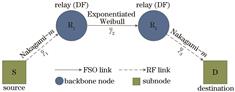 Three-hop RF/FSO/RF airborne communication link model