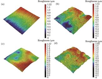 Surface 3D morphologies under different conditions.(a) Without LSP； (b) 1 impact； (c) 2 impacts； (d) 3 impacts
