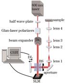 Experimental setup of spatiotemporal-interference-based femtosecond laser shaping