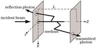 Schematic diagram of light transmission in medium