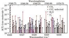Line intensity of CO2, H2O, and O2 in the range from 6326.2 cm-1 to 6330.5 cm-1 at 296 K