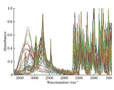 Infrared spectra of all samples