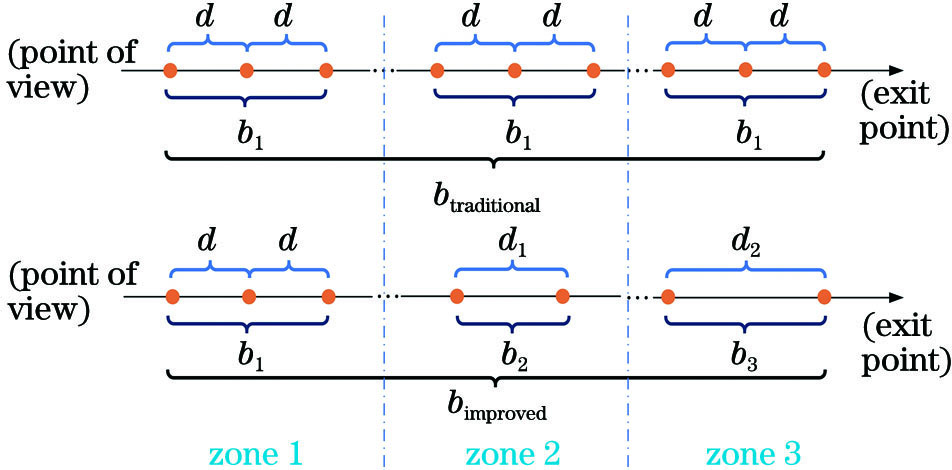 Comparison of sampling method of improved algorithm and traditional algorithm
