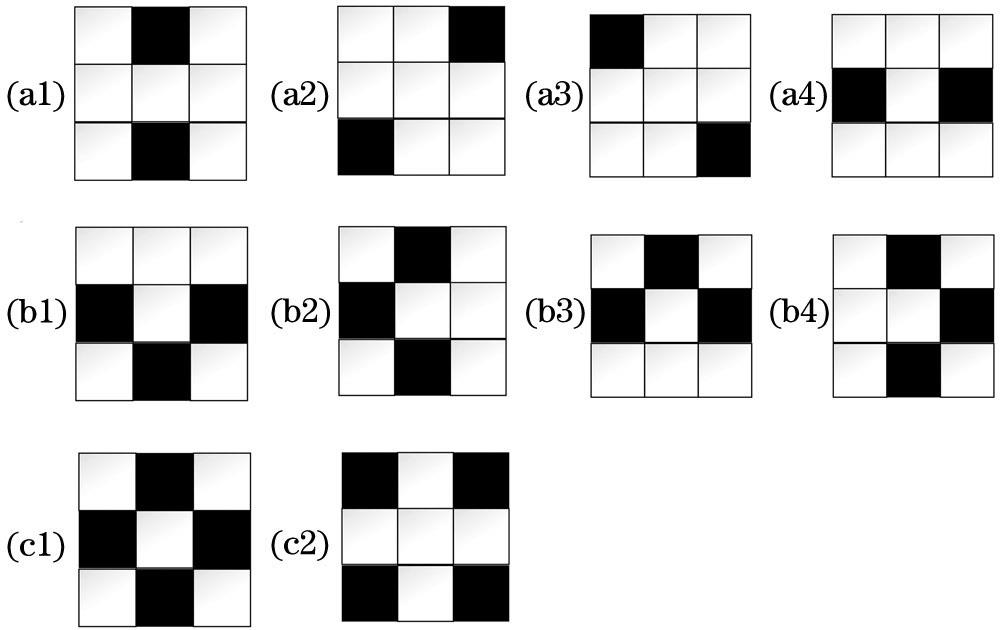 Different types of features in heterogeneous modes. (a1)--(a4) Linear features; (b1)--(b4) T-type features; (c1)(c2) cross and diagonal features