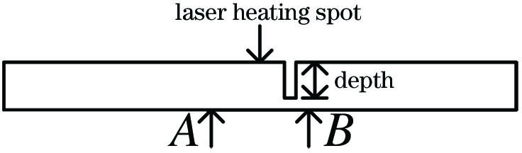 Schematic of laser heating