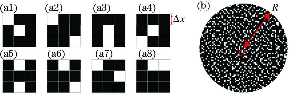 Speckle petterns. (a1)-(a8) Different types of speckle patterns; (b) partial enlarged view of speckle template