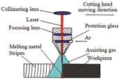 Laser cutting schematic[11]