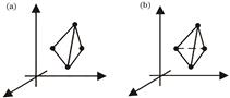 Flexible and rigid frameworks. (a) Flexible graph; (b) rigid graph