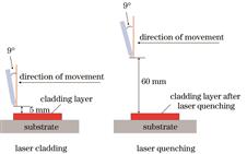 Experiment processes of laser cladding and laser quenching