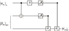 Schematic of circuit for single-qubit quantum teleportation[27]
