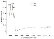Mid infrared spectra of flame-melting synthetic spinels