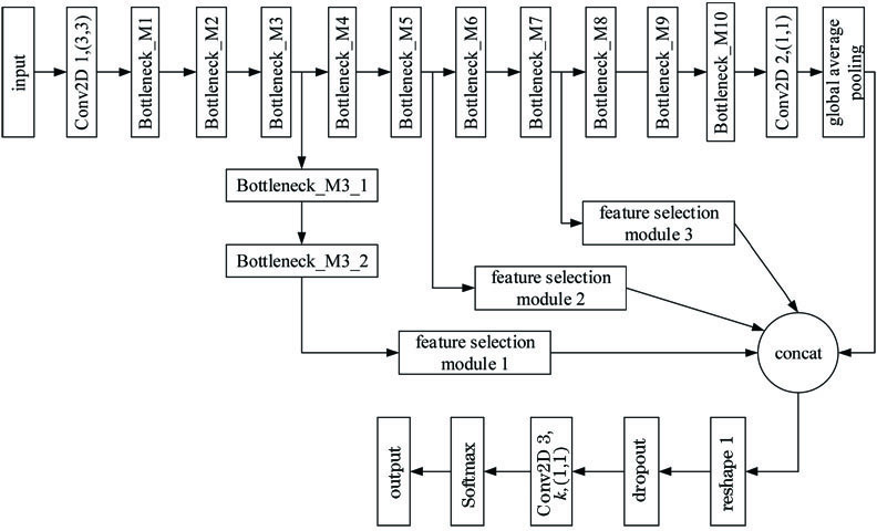 Structure of ms_model_v1 model