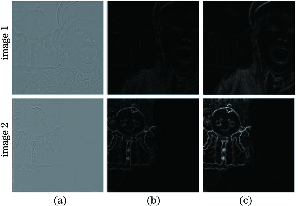 Images after pretreatment. (a) Filtered images; (b) binary images of filtered image; (c) differential images