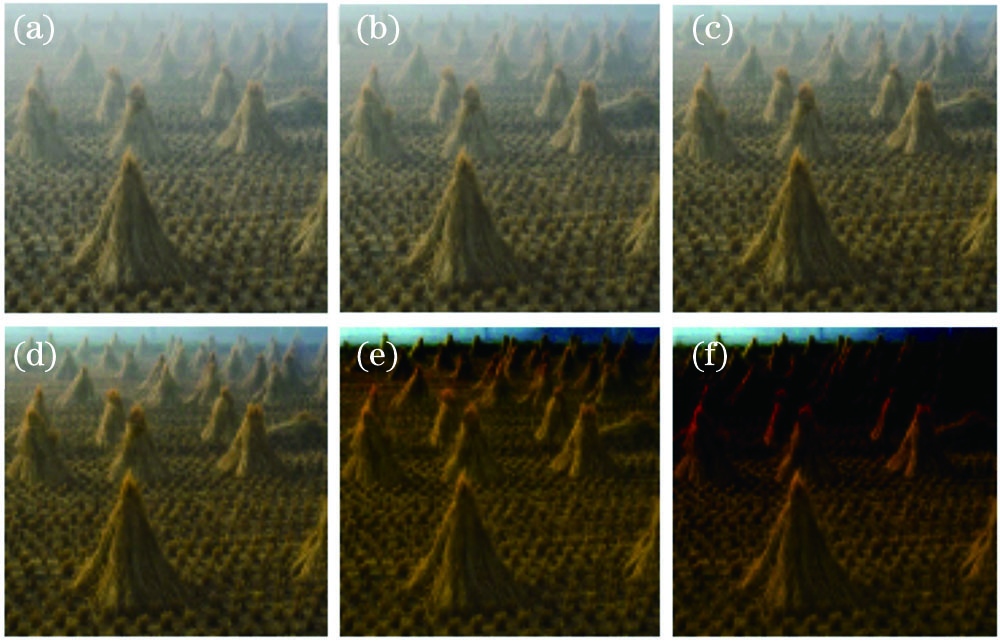 Dehazing images obtained by different α. (a) Hazy image; (b) α=0.2; (c) α=0.4; (d) α=0.6; (e) α=0.8; (f) α=1.0