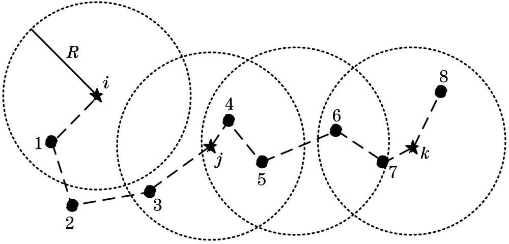 An example of communication between anchor node and unknown nodes