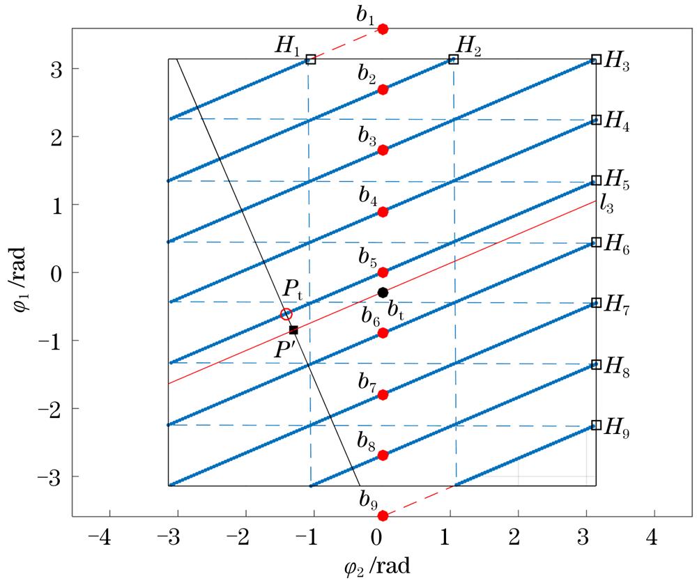 Principle diagram of geometric height positioning algorithm