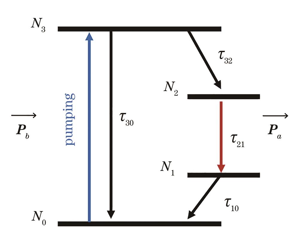 Schematic diagram of four-level two-electron energy level model