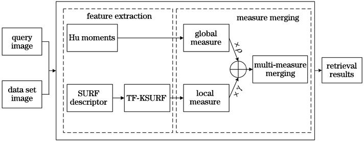 Schematic of the proposed method