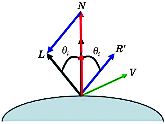 Normal vector on the surface of an object