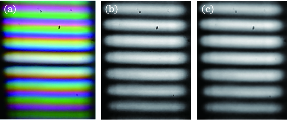 Interference fringe patterns. (a) Original image; (b) R-value image; (c) Gaussian filter image