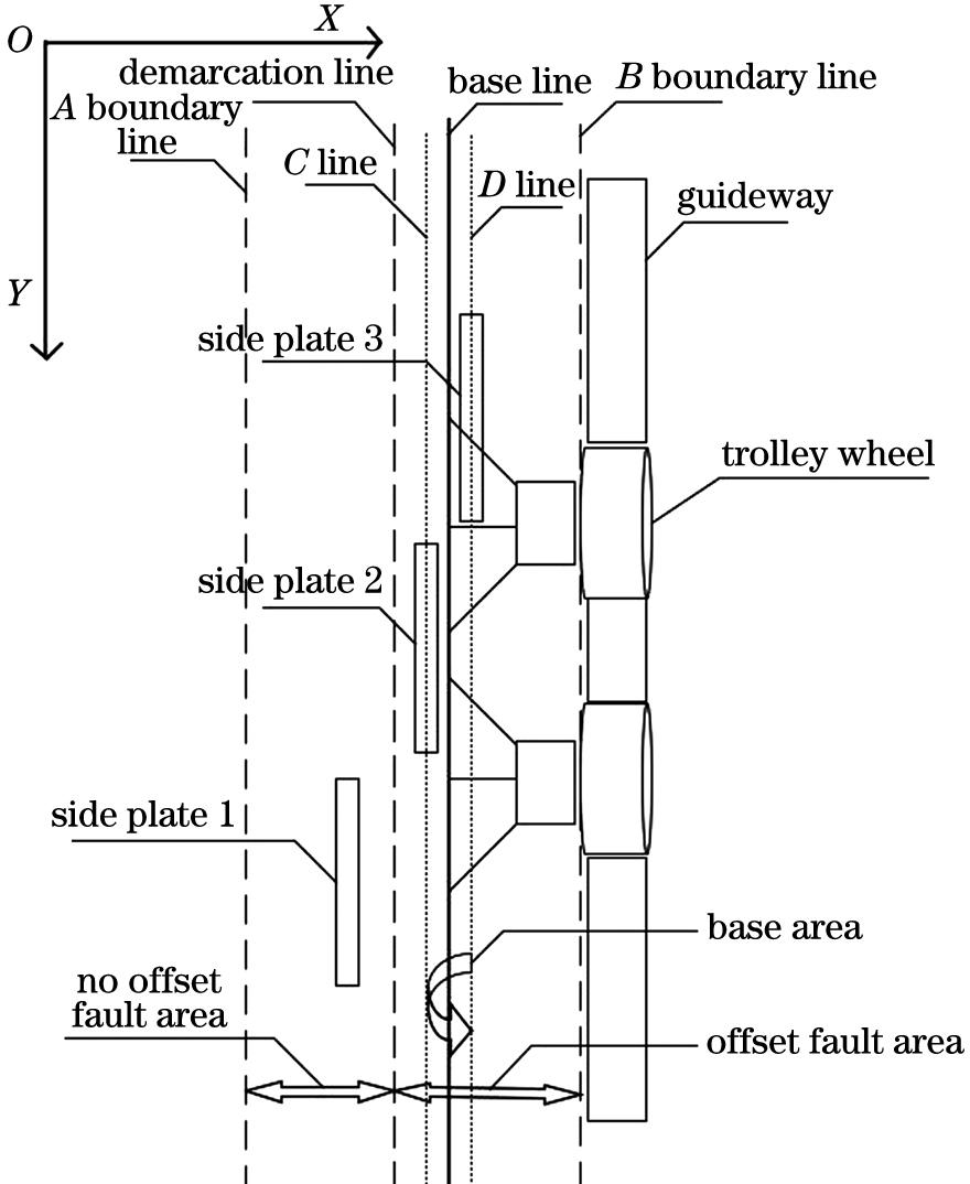 Overlooking schematic diagram of grate trolley's side plate