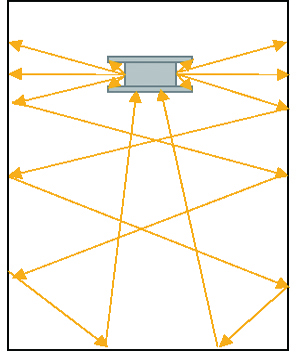 Optical path diagram for endoscopic non-positive illumination
