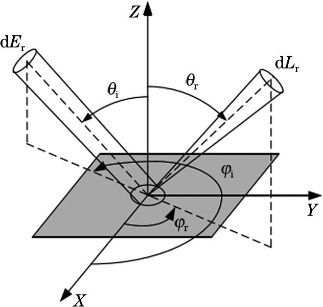 Geometric relationship of bidirectional scattering distribution function