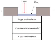 PIN photodiode sensor structure