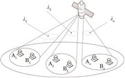 Schematic diagram of EWA for quantum satellite communication links