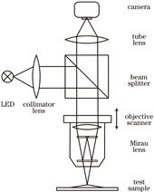 Schematic of white light interferometer imaging