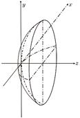 Cartesian coordinate system representation of aspheric surface