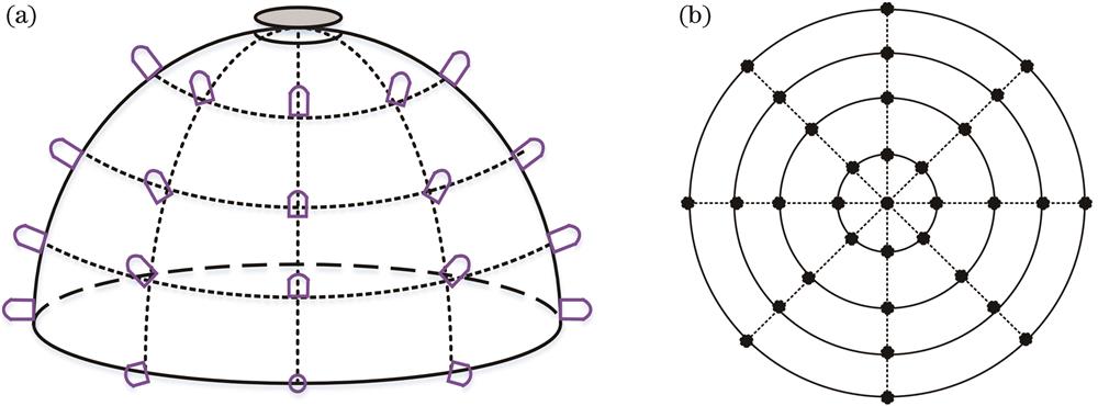 Node model with uniform distribution of longitude and latitude. (a) Side view; (b) top view