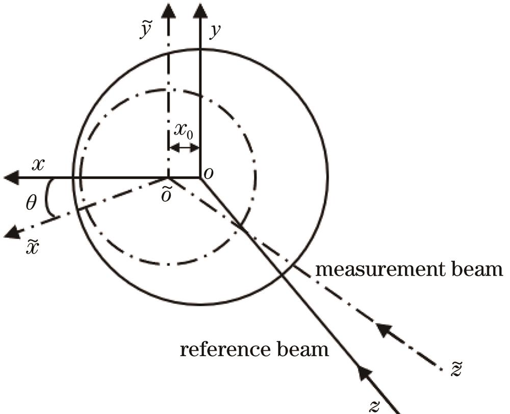 Diagram of the coordinate system