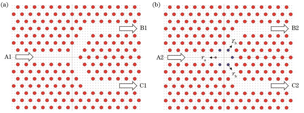 Structure of Y-type 1×2 beam splitter of two-dimensional photonic crystal. (a) Without microcavity; (b) with microcavity
