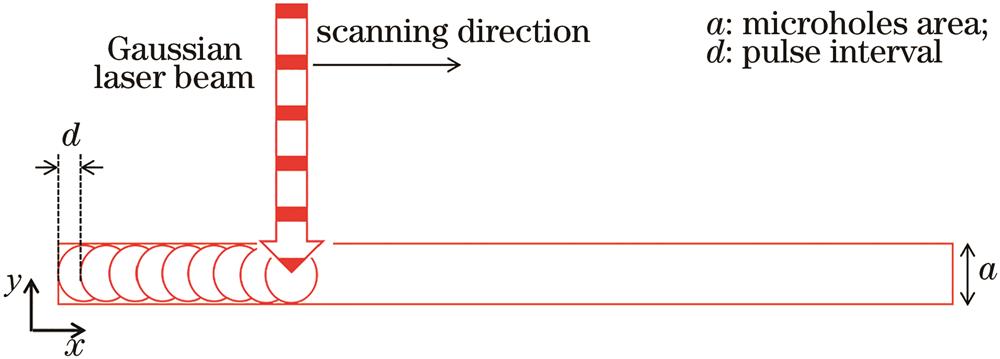 Laser scanning path diagram