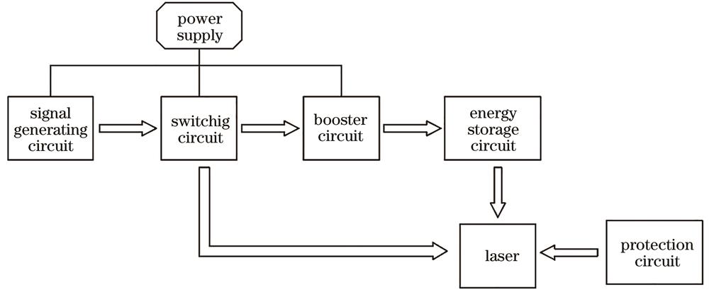 System block diagram of drive circuit