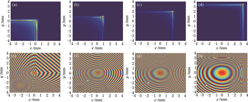 Intensity and phase distributions of the vortex Airy beam at different distances