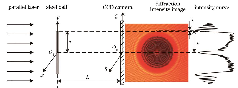 Projected image of spherical Fresnel diffraction