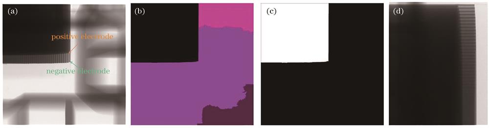 Watershed algorithm processing diagrams. (a) Original image; (b) connected region labeled graph; (c) lithium battery area mask image; (d) lithium battery image after interception