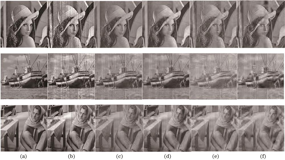 Recovery effect of different algorithms, when sampling rate is 0.3. (a) Original picture; (b) CBOMP algorithm; (c) OMP algorithm; (d) BP algorithm; (e) CoSaMP algorithm; (f) ROMP algorithm