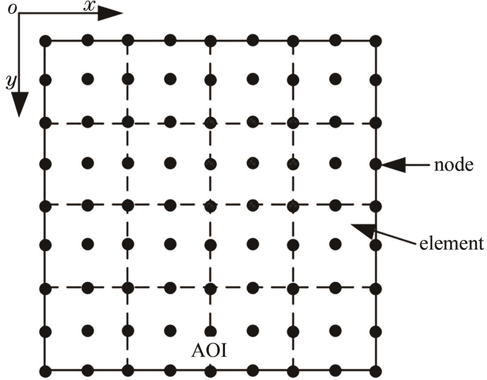 Schematic of nine-node global-DIC method