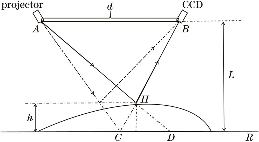 Diagram of measuring optical path
