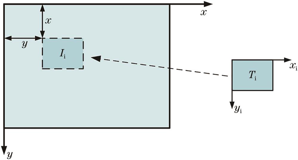 Schematic of matching principle