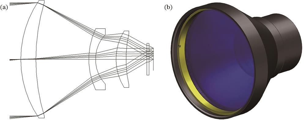 Optical system. (a) Optical layout of system; (b) system model